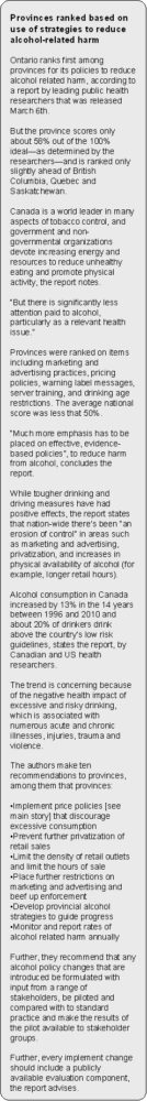 Provinces ranked based on use of strategies to reduce alcohol-related harm  Provinces ranked based on use of strategies to reduce alcohol-related harm
